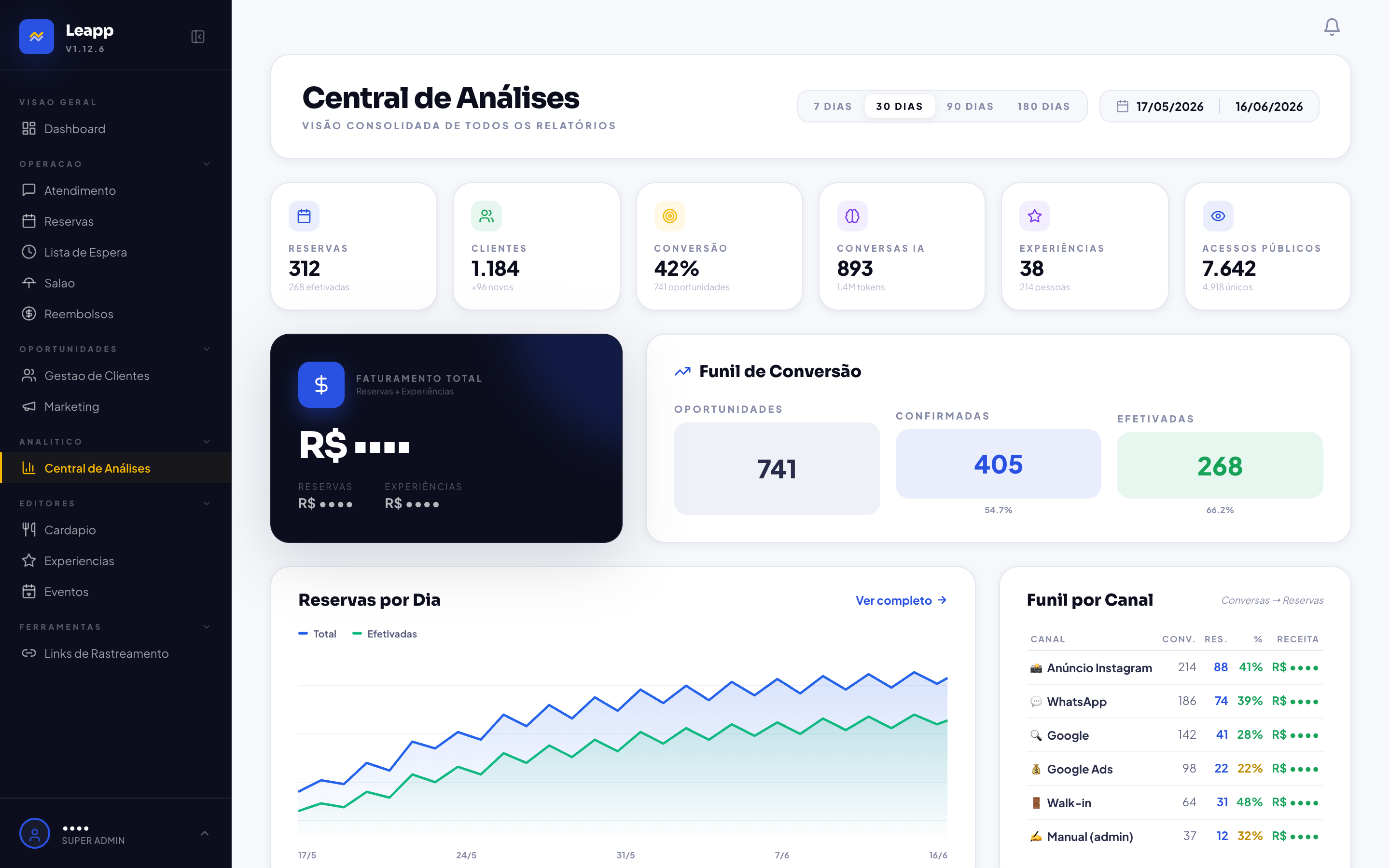 Painel analítico real do Leapp